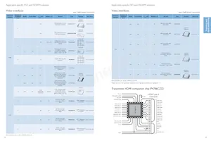 BYC10X-600 Datenblatt Seite 19