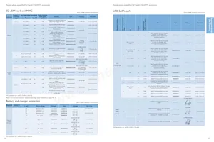 BYC10X-600 Datasheet Page 23