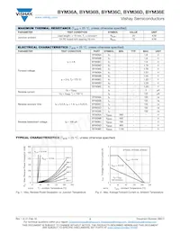 BYM36E-TR Datasheet Page 2