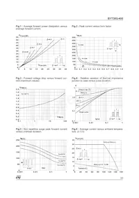 BYT30G-400-TR Datasheet Pagina 3