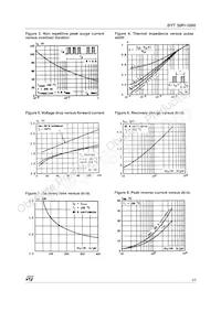 BYT30PI-1000RG Datasheet Page 3
