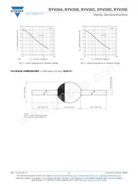 BYV26A-TR Datasheet Page 3