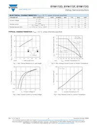 BYW172G-TR Datasheet Page 2