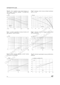 BYW29-200 Datasheet Page 4