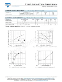 BYW35-TR Datasheet Page 2