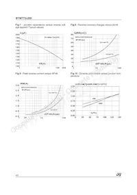 BYW77G-200-TR Datasheet Page 4