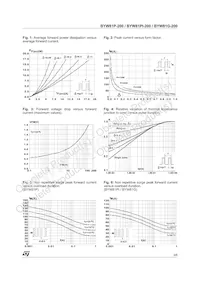 BYW81P-200 Datasheet Page 3