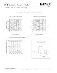 CDBP0130R-G Datasheet Pagina 2