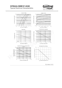 CPD24-CMR1F-06M-CT Datasheet Pagina 2