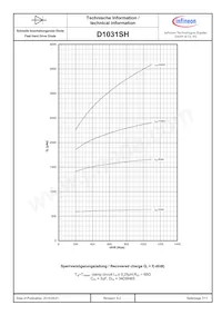 D1031SH45TXPSA1 Datasheet Page 7