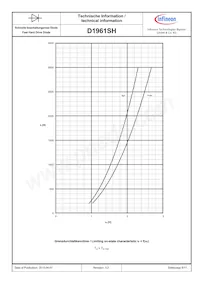 D1961SH45TXPSA1 Datasheet Page 6