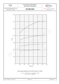 D1961SH45TXPSA1 Datasheet Page 7