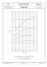 D1961SH45TXPSA1 Datasheet Page 9