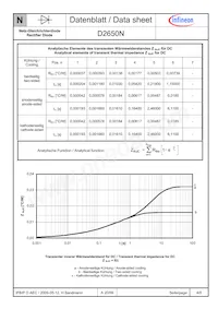 D2650N24TVFXPSA1 Datasheet Pagina 4