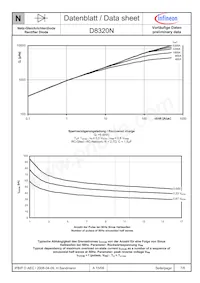 D8320N02TVFXPSA1 Datasheet Page 7