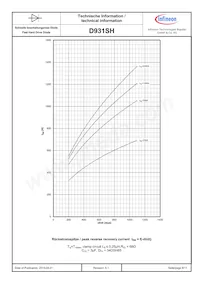 D931SH65TXPSA1 Datasheet Page 8