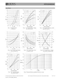 DPG30I400HA Datasheet Pagina 5