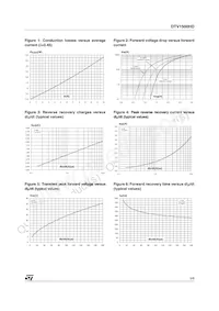 DTV1500HDFP Datasheet Page 3