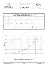 DZ1070N26KHPSA1 Datasheet Pagina 5