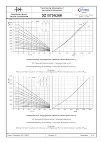 DZ1070N26KHPSA1 Datasheet Page 8