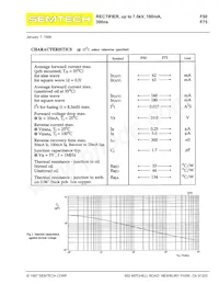 F50 Datasheet Pagina 2