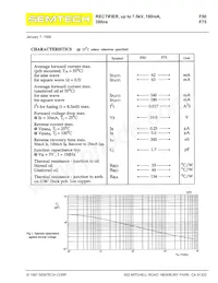 F50數據表 頁面 2