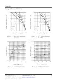 FMC-G28S Datasheet Pagina 3