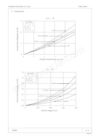 FMG-14S Datasheet Page 2