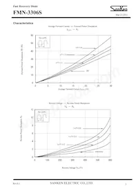 FMN-3306S Datasheet Page 3