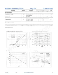 GDP12S060D Datasheet Page 2