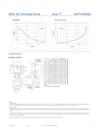GDP12S060D Datasheet Page 3