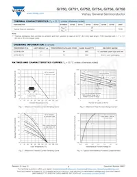 GI750-E3/73 Datasheet Page 2