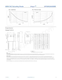 GP2D024A060B Datasheet Page 3