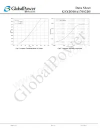 GSXD300A170S2D5 Datasheet Page 3