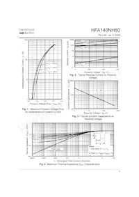 HFA140NH60 Datasheet Page 3