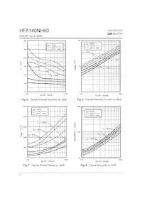 HFA140NH60 Datasheet Pagina 4