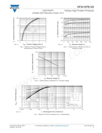 HFA16PB120 Datasheet Page 3