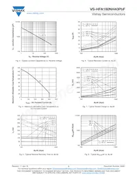 HFA180NH40 Datasheet Page 3