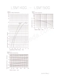 LSM150G/TR13 Datasheet Page 2