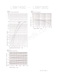 LSM150G/TR13 Datasheet Pagina 2