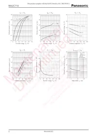 MA2C71900A Datasheet Page 2