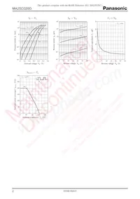 MA2SD320GL Datasheet Pagina 2