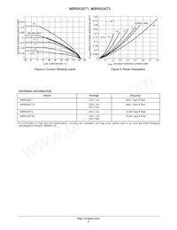 MBR0530T3 Datasheet Page 3