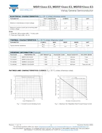 MBR1090-E3/4W Datasheet Page 2