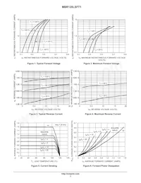 MBR120LSFT3 Datasheet Page 3