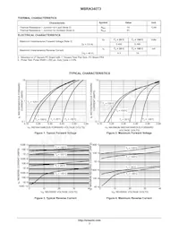 MBRA340T3 Datasheet Pagina 2