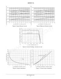 MBRM110LT3 Datasheet Pagina 3