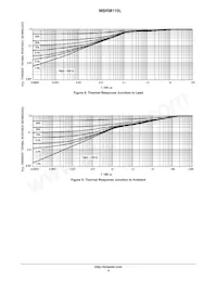 MBRM110LT3 Datasheet Pagina 4