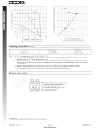 MBRM3100-13 Datasheet Pagina 3