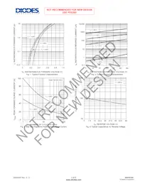 MBRM360-13-F Datasheet Page 2